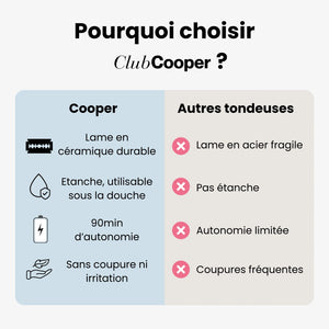 Tondeuse intime Cooper