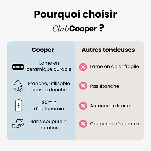 Tondeuse intime Cooper